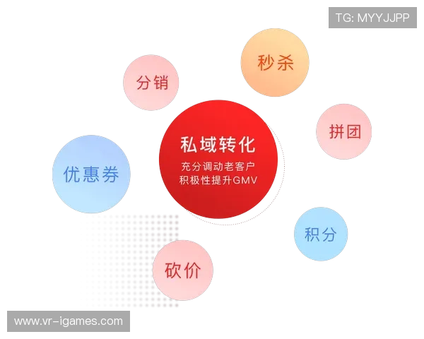 行业近期聚焦社群运营，构建高黏性用户生态