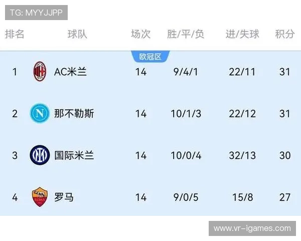 意甲积分榜前三差距缩小，争冠集团竞争白热化