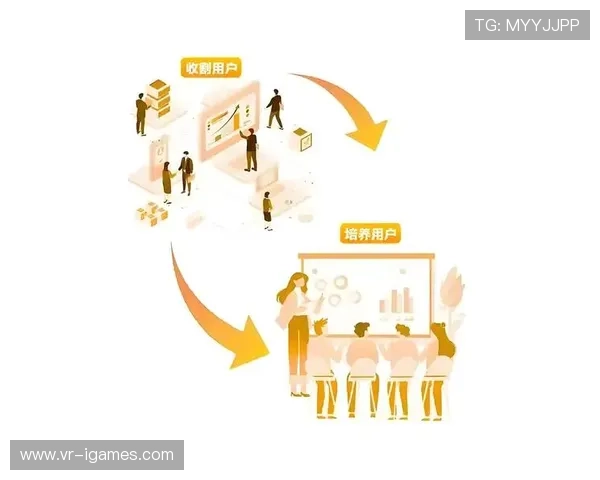 粉丝社群运营工具实现自动化 通过行为分析推送个性化内容